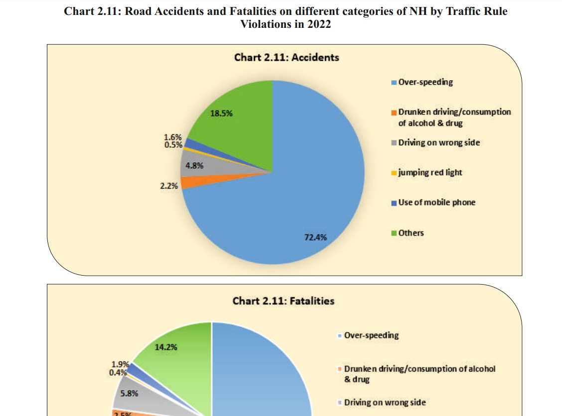 accident data 